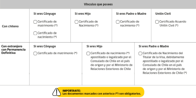 Requisitos Para Solicitar La Permanencia Definitiva En Chile Immichile