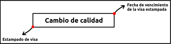 cambio de calidad de visa sujeta a contrato a temporaria immichile