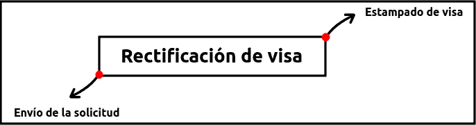 rectificacion visa sujeta a contrato temporaria immichile