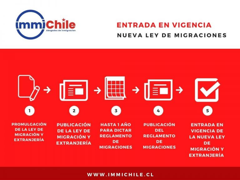 De la entrada en vigencia de la nueva Ley de Migración y Extranjería y