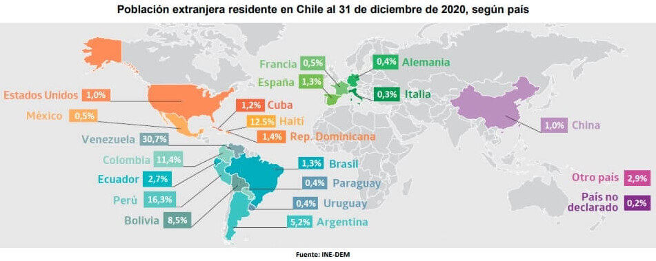 Población extranjera residente en Chile al 31 de diciembre de 2020 según país