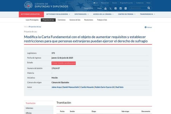Presentan proyecto que aumenta requisitos para que extranjeros puedan ejercer el derecho de sufragio